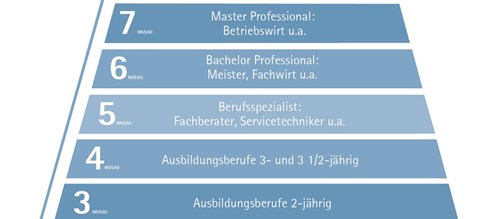 DQR Grafik DIHK Stand Mai 2025