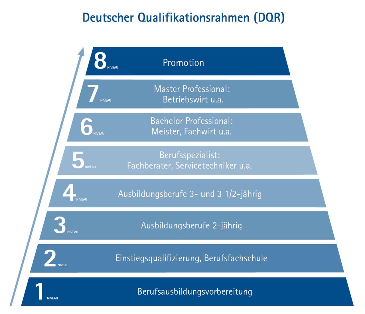 DQR Grafik DIHK Stand Mai 2025 DQR Grafik DIHK Stand Mai 2025